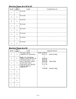 Предварительный просмотр 42 страницы Muratec F-360 Field Engineering Manual