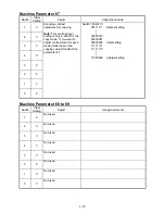 Предварительный просмотр 43 страницы Muratec F-360 Field Engineering Manual