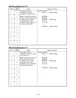 Предварительный просмотр 44 страницы Muratec F-360 Field Engineering Manual