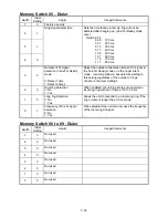 Предварительный просмотр 55 страницы Muratec F-360 Field Engineering Manual