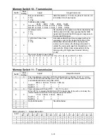 Предварительный просмотр 56 страницы Muratec F-360 Field Engineering Manual