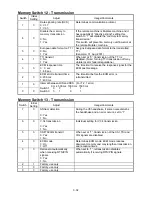 Предварительный просмотр 57 страницы Muratec F-360 Field Engineering Manual