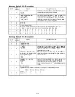 Предварительный просмотр 60 страницы Muratec F-360 Field Engineering Manual