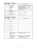 Предварительный просмотр 63 страницы Muratec F-360 Field Engineering Manual