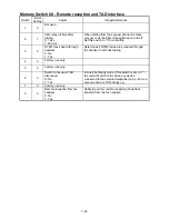 Предварительный просмотр 67 страницы Muratec F-360 Field Engineering Manual