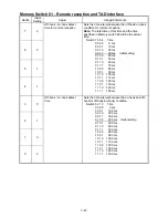 Предварительный просмотр 68 страницы Muratec F-360 Field Engineering Manual