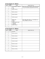 Предварительный просмотр 96 страницы Muratec F-360 Field Engineering Manual