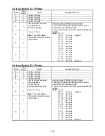 Предварительный просмотр 104 страницы Muratec F-360 Field Engineering Manual