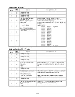 Предварительный просмотр 105 страницы Muratec F-360 Field Engineering Manual