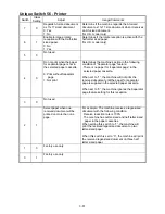 Предварительный просмотр 106 страницы Muratec F-360 Field Engineering Manual