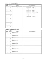 Предварительный просмотр 107 страницы Muratec F-360 Field Engineering Manual