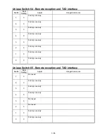 Предварительный просмотр 111 страницы Muratec F-360 Field Engineering Manual