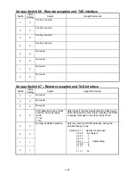 Предварительный просмотр 112 страницы Muratec F-360 Field Engineering Manual