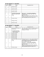 Предварительный просмотр 115 страницы Muratec F-360 Field Engineering Manual