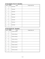 Предварительный просмотр 117 страницы Muratec F-360 Field Engineering Manual