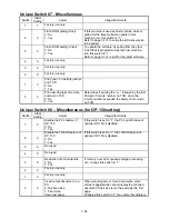 Предварительный просмотр 119 страницы Muratec F-360 Field Engineering Manual