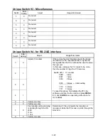 Предварительный просмотр 122 страницы Muratec F-360 Field Engineering Manual