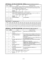 Предварительный просмотр 125 страницы Muratec F-360 Field Engineering Manual