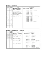 Предварительный просмотр 272 страницы Muratec F-360 Field Engineering Manual