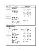 Предварительный просмотр 273 страницы Muratec F-360 Field Engineering Manual