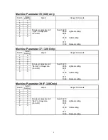 Предварительный просмотр 275 страницы Muratec F-360 Field Engineering Manual