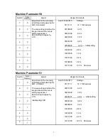 Предварительный просмотр 276 страницы Muratec F-360 Field Engineering Manual