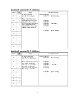 Предварительный просмотр 277 страницы Muratec F-360 Field Engineering Manual