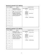 Предварительный просмотр 279 страницы Muratec F-360 Field Engineering Manual