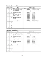 Предварительный просмотр 281 страницы Muratec F-360 Field Engineering Manual