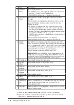 Предварительный просмотр 75 страницы Muratec F-520 Network Manual