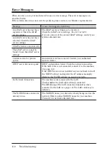 Предварительный просмотр 101 страницы Muratec F-520 Network Manual