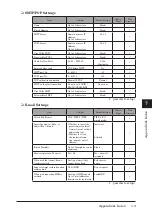 Предварительный просмотр 106 страницы Muratec F-520 Network Manual