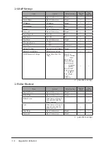 Предварительный просмотр 107 страницы Muratec F-520 Network Manual