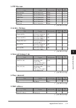 Предварительный просмотр 108 страницы Muratec F-520 Network Manual