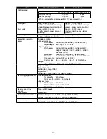 Preview for 8 page of Muratec F-525 Field Engineering Manual