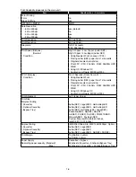 Preview for 11 page of Muratec F-525 Field Engineering Manual