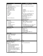 Preview for 14 page of Muratec F-525 Field Engineering Manual