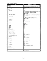 Preview for 16 page of Muratec F-525 Field Engineering Manual