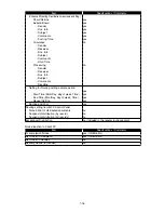 Preview for 21 page of Muratec F-525 Field Engineering Manual