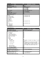 Preview for 22 page of Muratec F-525 Field Engineering Manual