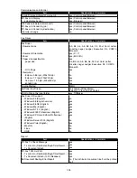 Preview for 23 page of Muratec F-525 Field Engineering Manual