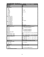 Preview for 25 page of Muratec F-525 Field Engineering Manual