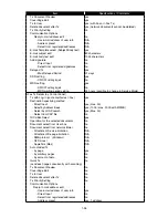 Preview for 31 page of Muratec F-525 Field Engineering Manual