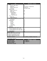 Preview for 34 page of Muratec F-525 Field Engineering Manual