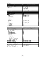 Preview for 35 page of Muratec F-525 Field Engineering Manual