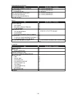 Preview for 36 page of Muratec F-525 Field Engineering Manual