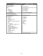 Preview for 38 page of Muratec F-525 Field Engineering Manual