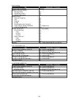 Preview for 39 page of Muratec F-525 Field Engineering Manual