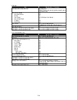 Preview for 40 page of Muratec F-525 Field Engineering Manual