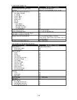 Preview for 41 page of Muratec F-525 Field Engineering Manual